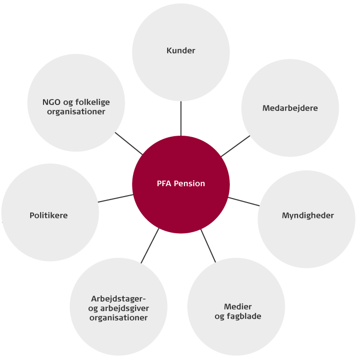 Interessentdialog - CSR